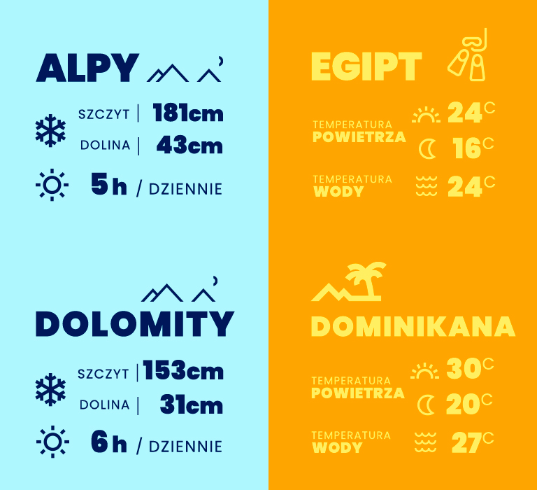 infografika