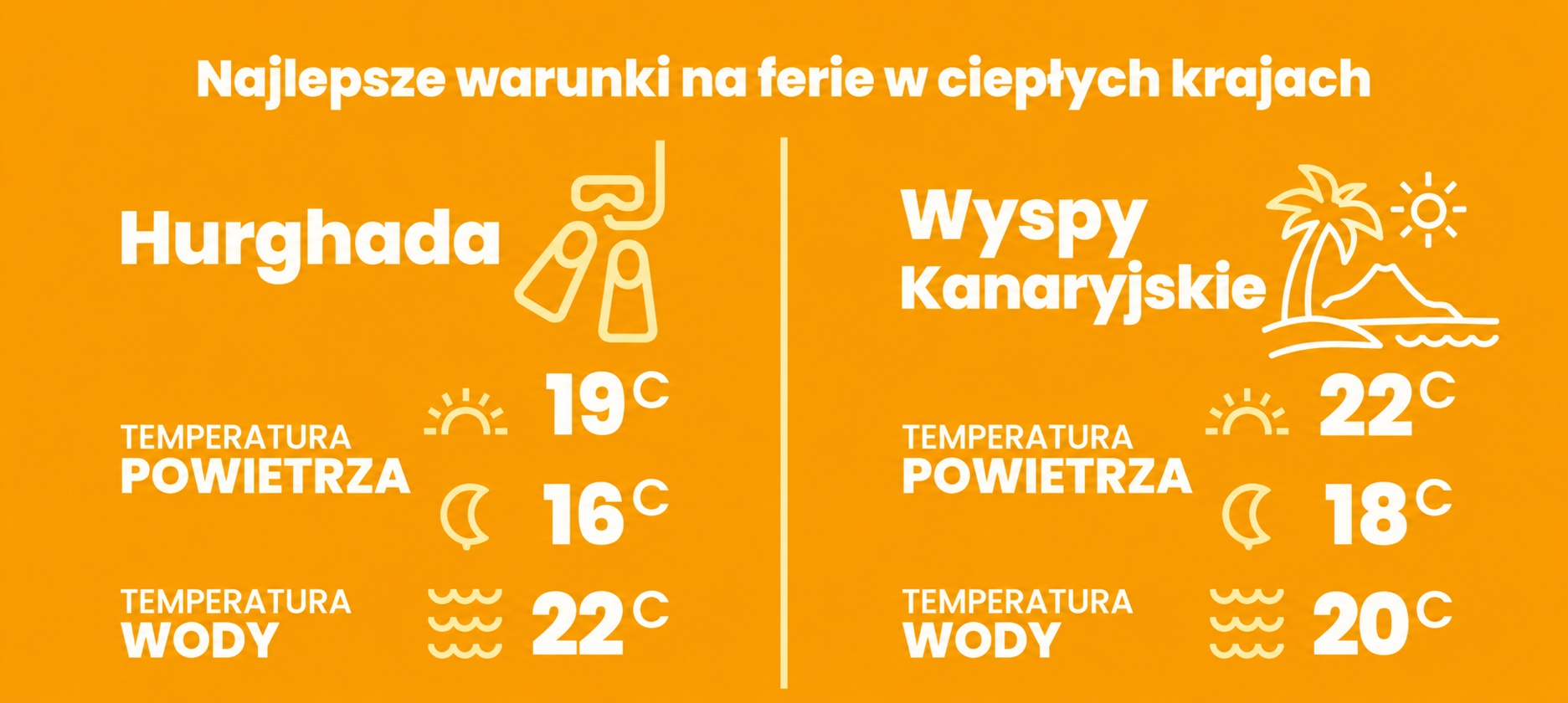 ferie wyspy kanaryjskie i hurghada