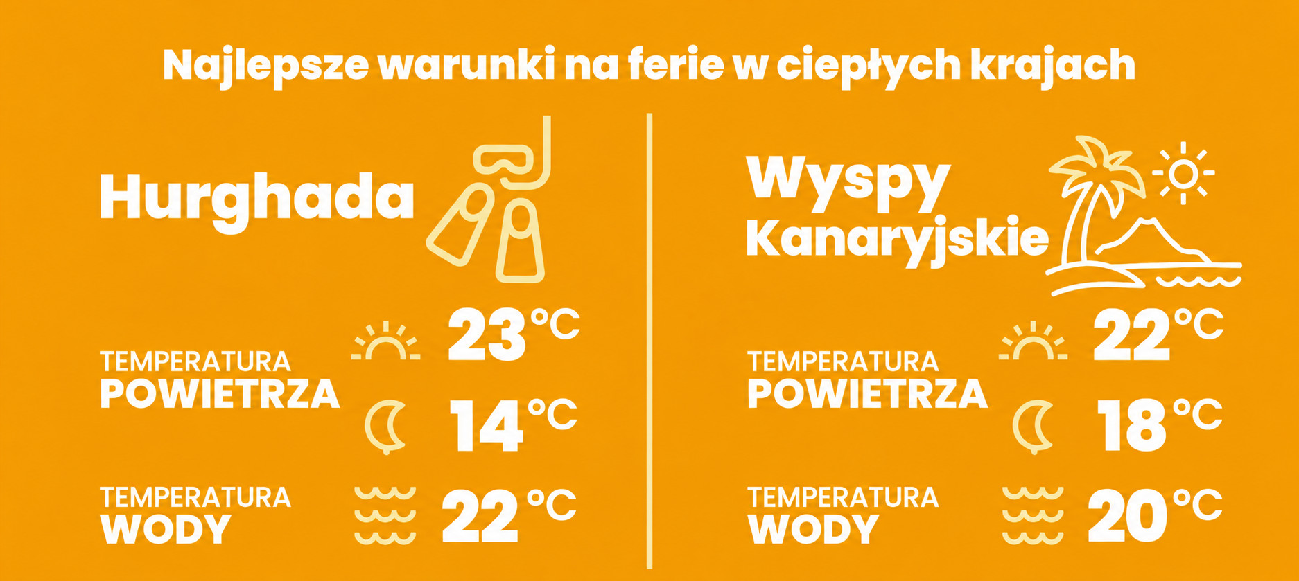 ferie wyspy kanaryjskie i hurghada