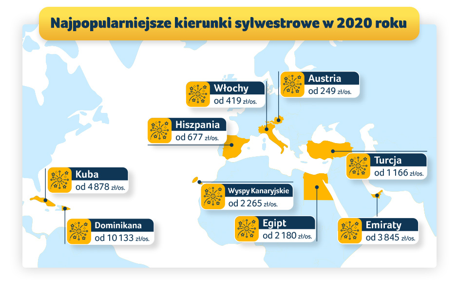 infografika z mapą świata