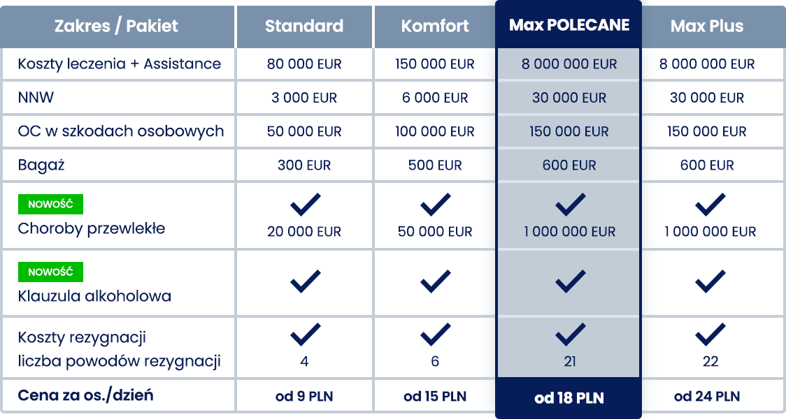 Pakiety ubezpieczeń AXA