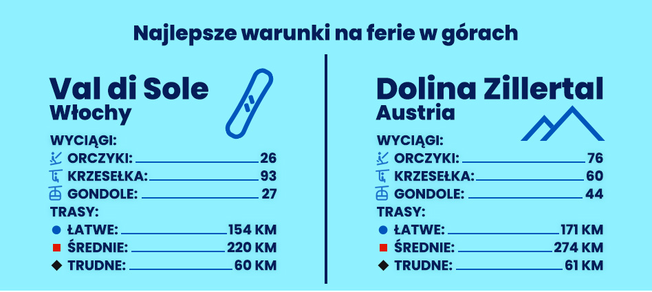 ferie w górach