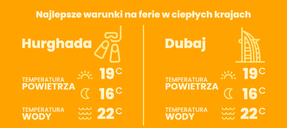 Ferie w ciepłych krajach