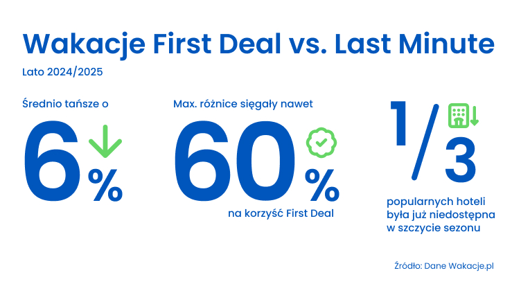 lato 2026 infografika