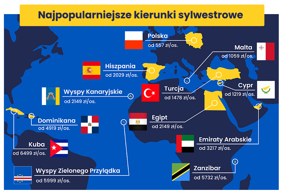 infografika z mapą świata